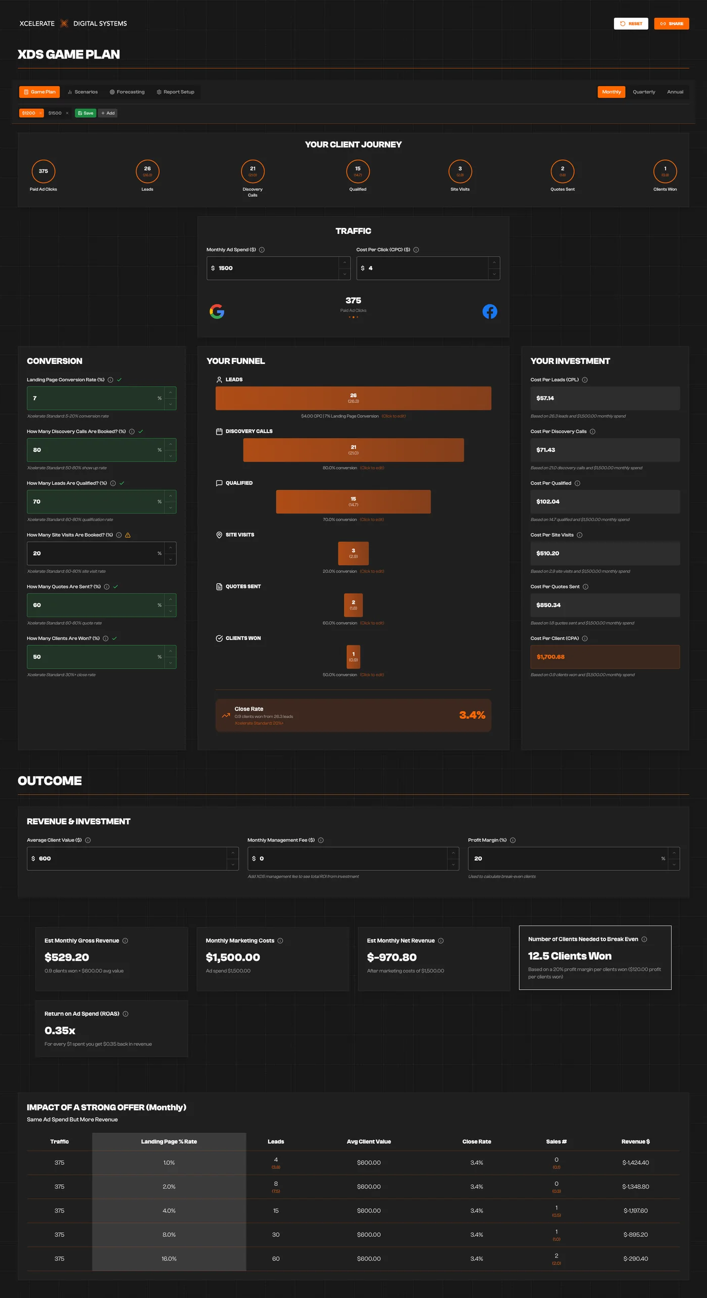 The XDS Game Plan calculator
