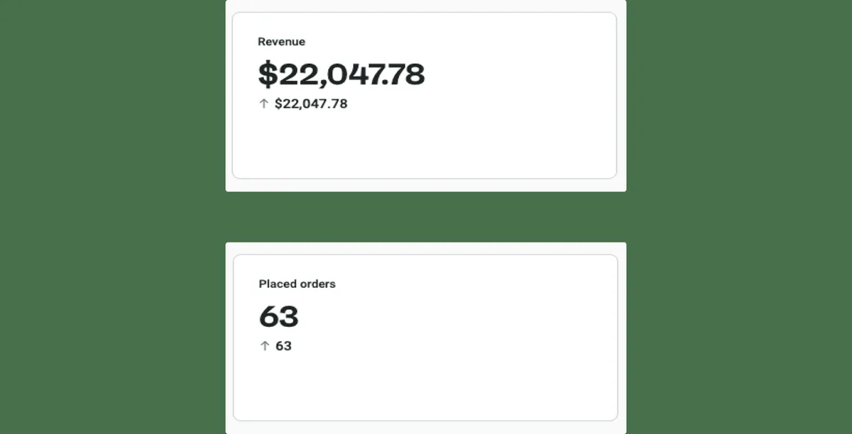 Bird Control Australia email campaign results
